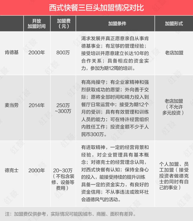 成为二三线城市“掘金王”,德克士靠的是什么?
