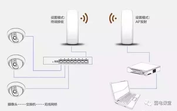 监控网线超过100米传输可以么,超过100米的网线能带监控吗