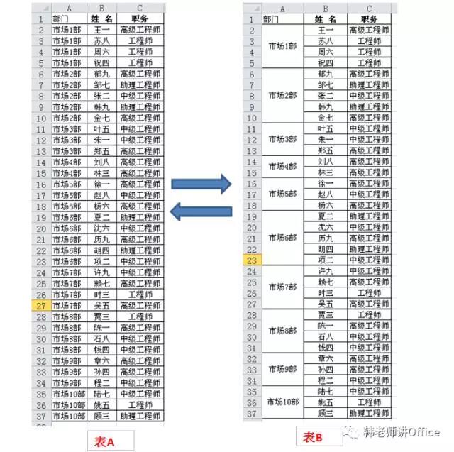 怎么把excel批量拆分多个文件,excel批量拆分两列