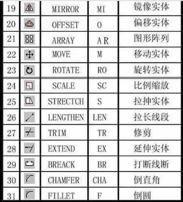 cad常用快捷键命令大全一览表,cad快捷键命令大全使用教程