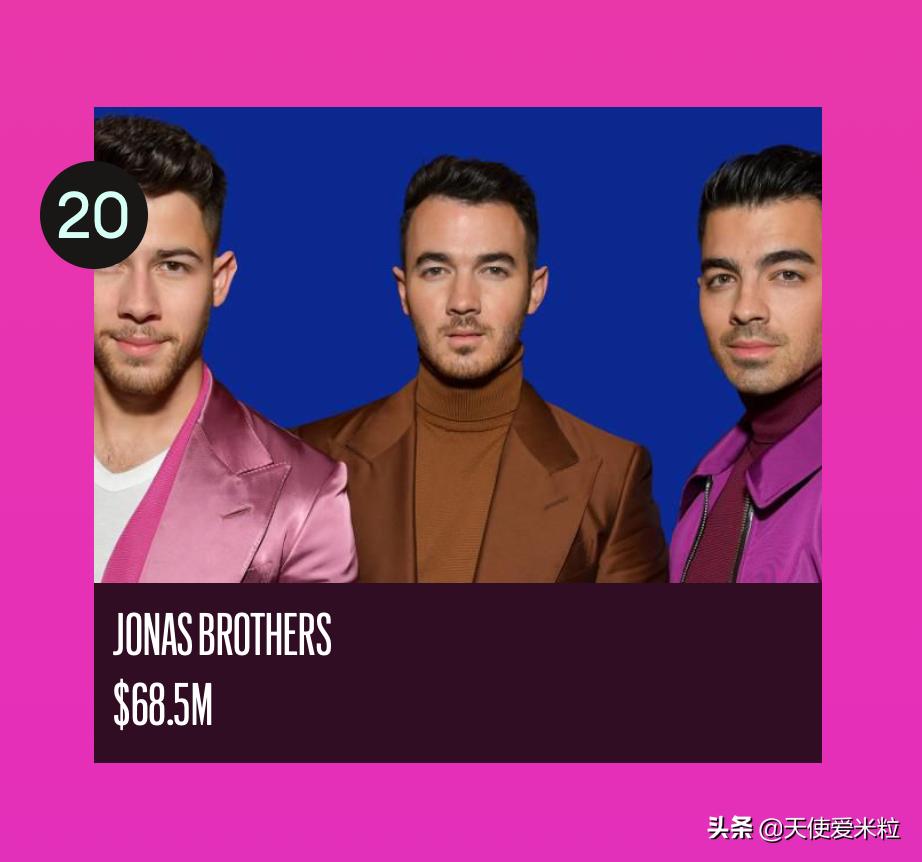 成龙福布斯2020,成龙福布斯排第几名