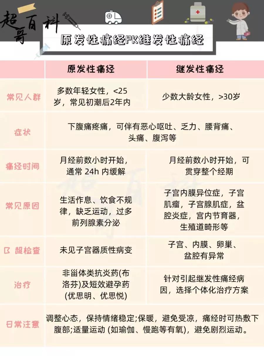 科普女生痛经到底有多痛,聊聊女性的痛经问题