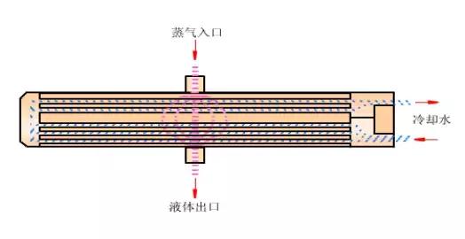 蒸发器和冷凝器原理,空调上蒸发器与冷凝器工作原理