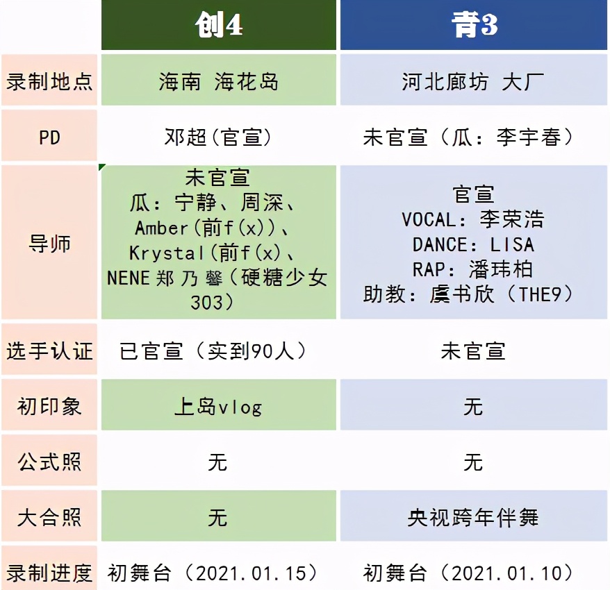 黄子韬王一博101创造营,创四选手撞脸王源