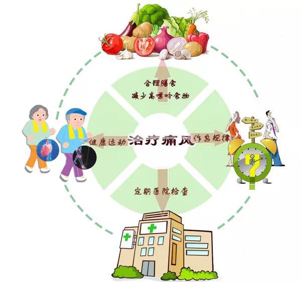 尿酸高痛风脚痛案例,治疗痛风高尿酸处方