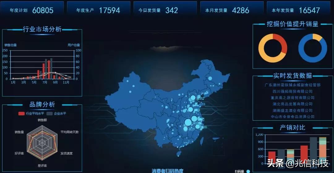 兆信科技与您共享干货——防窜货攻略