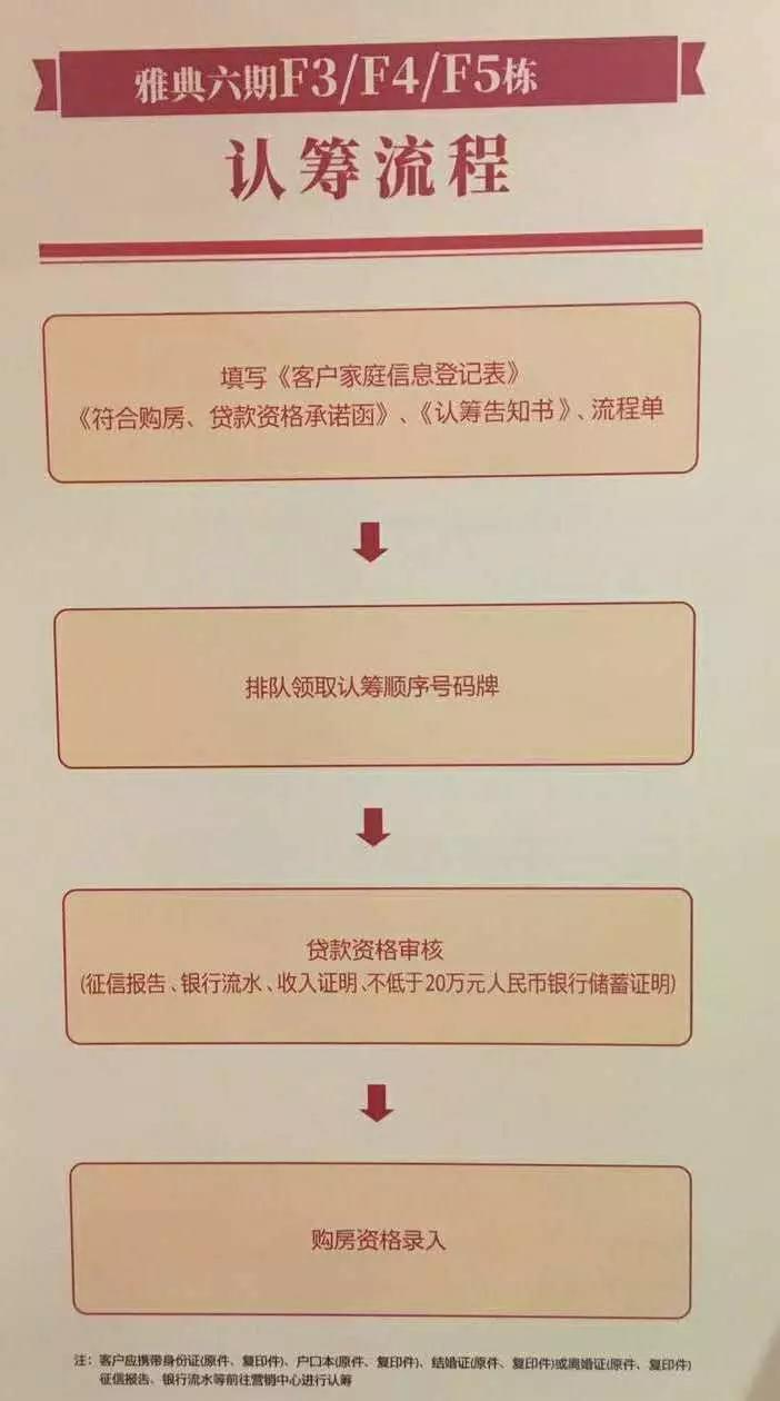 阳光城尚东湾精装修2400元,阳光城尚东湾临景园是不是精装