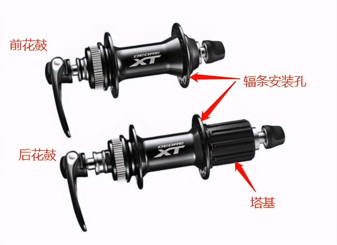 山地自行车选购全攻略推荐,入门级山地自行车怎么选择