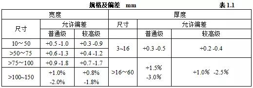 机电安装验收需要准备哪些资料,机电设备进场验收记录