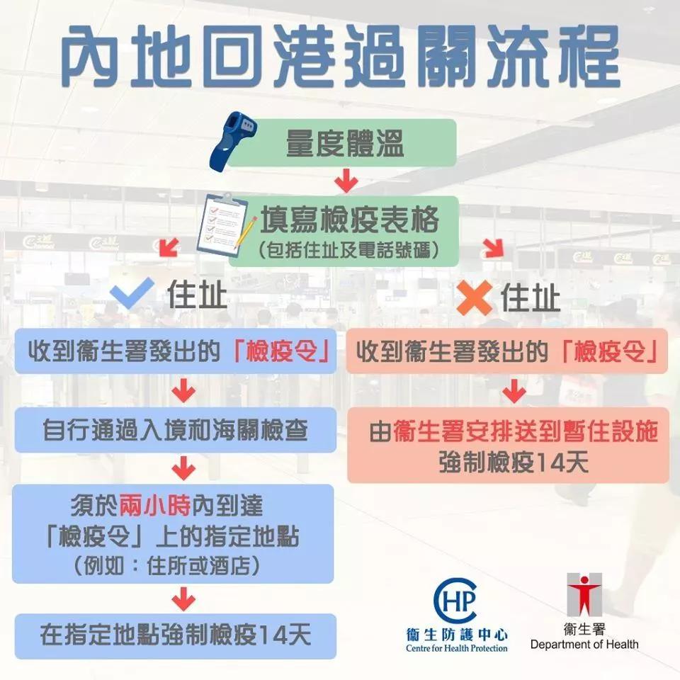 香港商务签注回内地需要隔离吗,入境香港可以自助签注吗