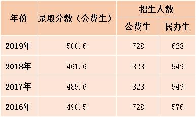 惠阳实验学校惠州排名,广东惠州市惠阳区西区实验学校