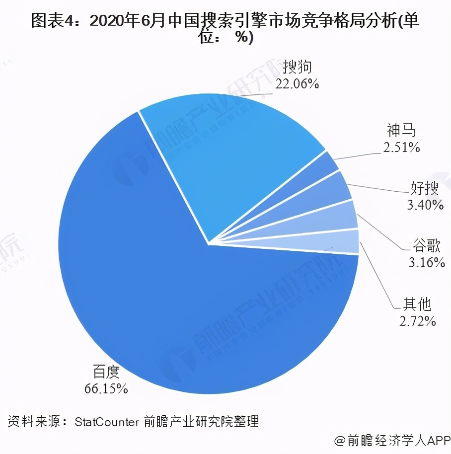 你是为了什么做seo,你是否还在坚持做seo