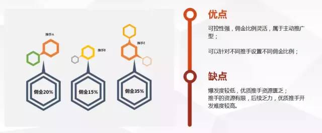 新手拼多多店铺多多进宝怎么操作,拼多多前期如何去运营干货