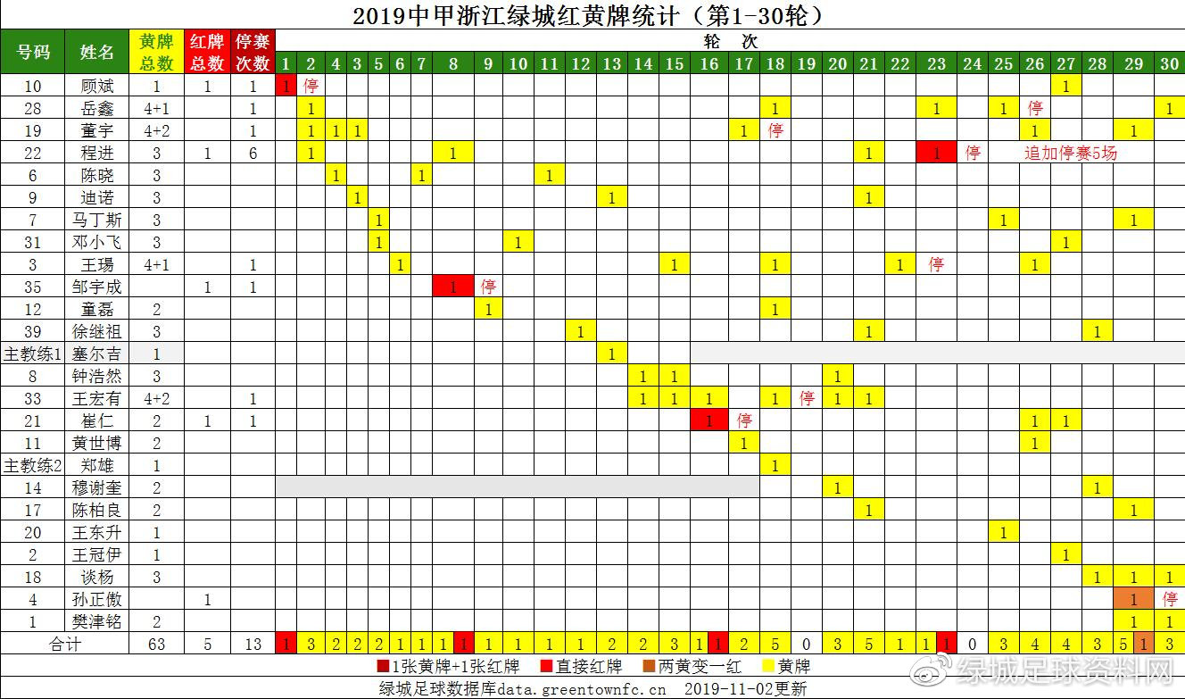 2019绿城中甲赛程表,中甲浙江绿城最后三场赛程