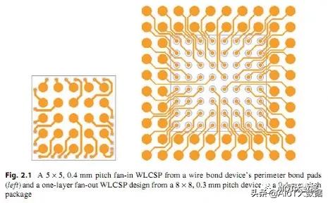 ic前沿技术,ic芯片量产工具