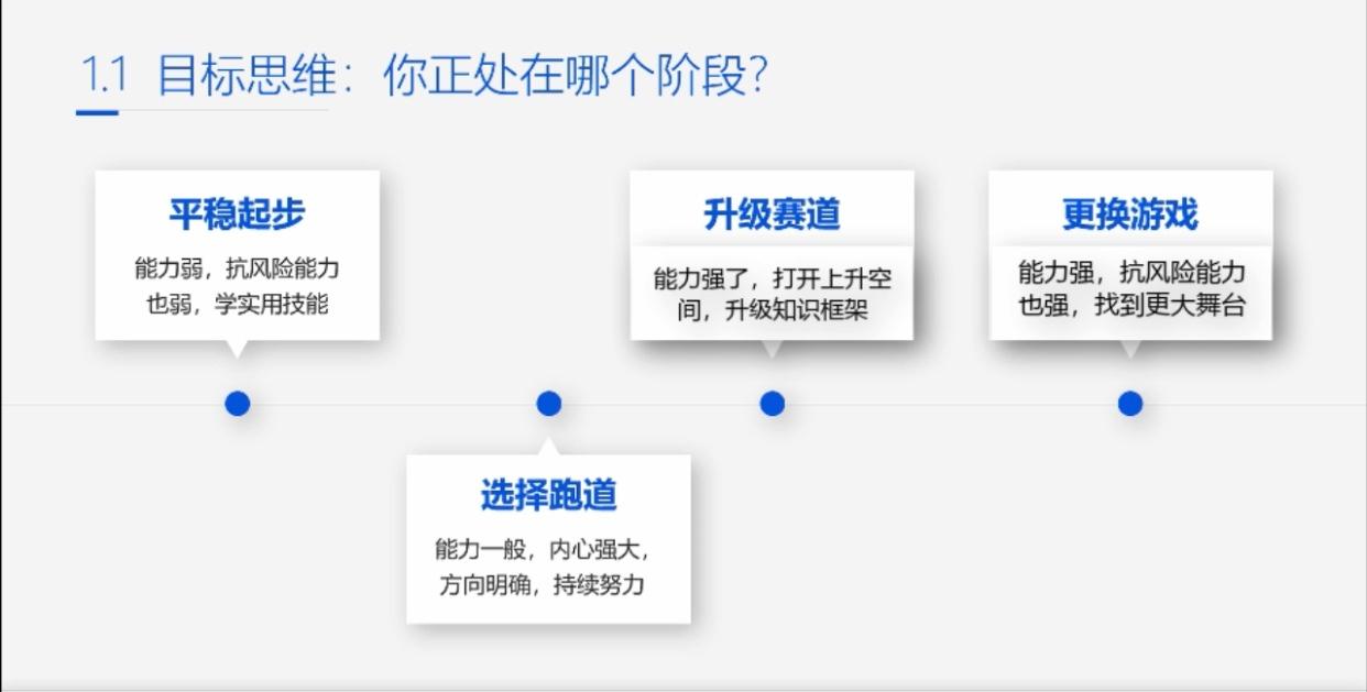 改掉哪些习惯才会变得聪明,8个习惯让你成为更好的自己