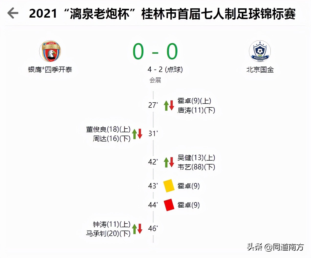 桂林七人制足球联赛冠军,桂林市首届七人制足球锦标赛银鹰