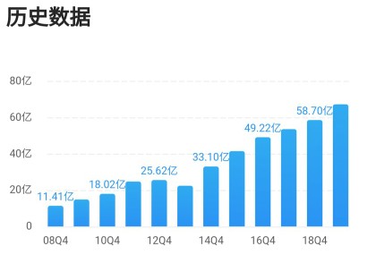 三星医疗这只股票近期会涨吗,股票今日行情三星医疗