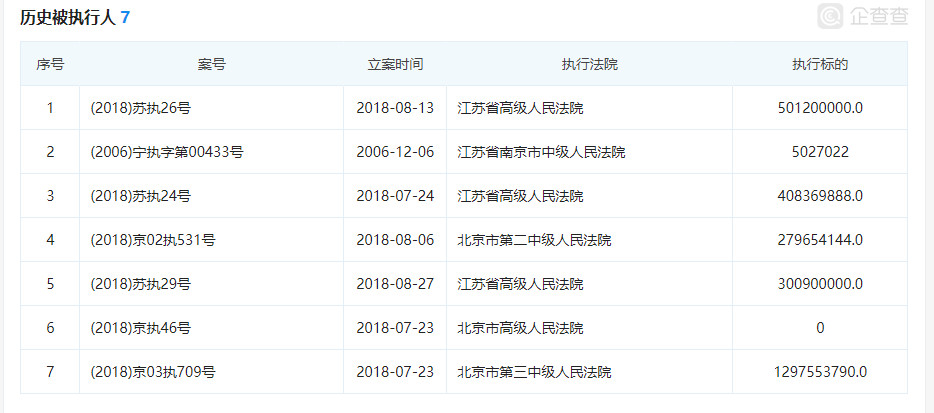 三胞集团的债务危机有哪些,三胞集团债务重组最终方案