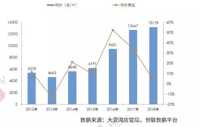惠州海景房20w以内,惠州海景房租房哪里便宜又好