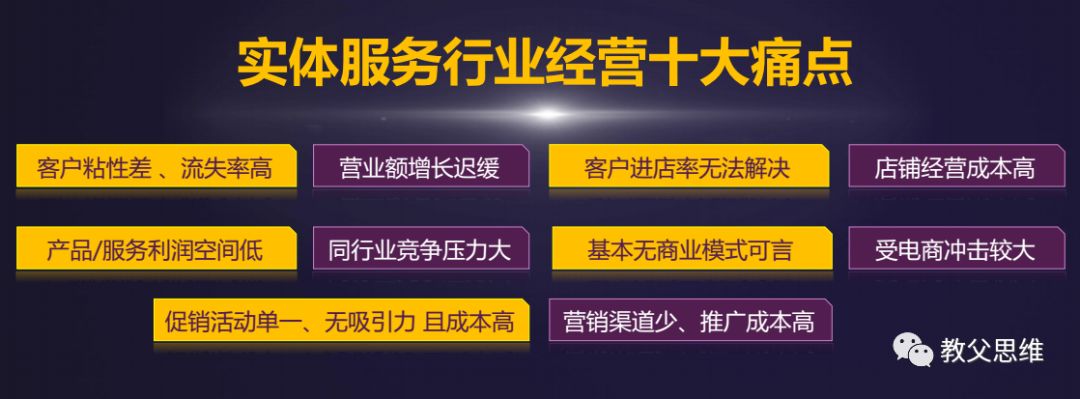 线下实体店的o2o方式进行产品销售,o2o实体店盈利模式