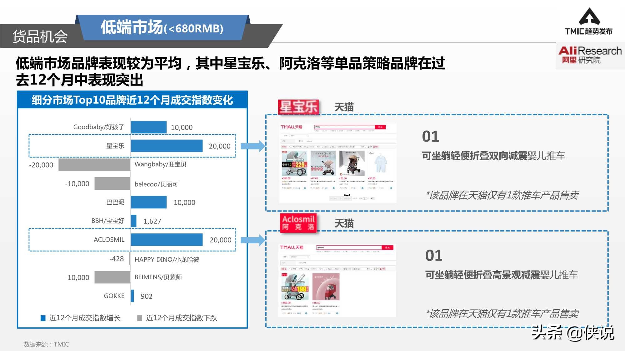 婴幼儿推车冬季,婴幼儿推车四季轻便