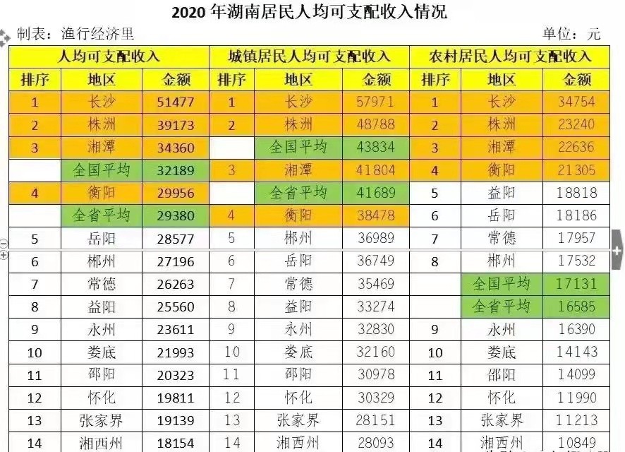 株洲房价今年会跌吗,预计株洲房价是涨还是跌