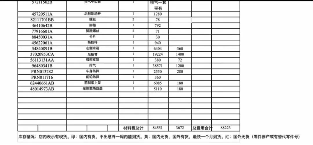 杜卡迪被撞维修费7.5,杜卡迪只换不修撞了怎么办