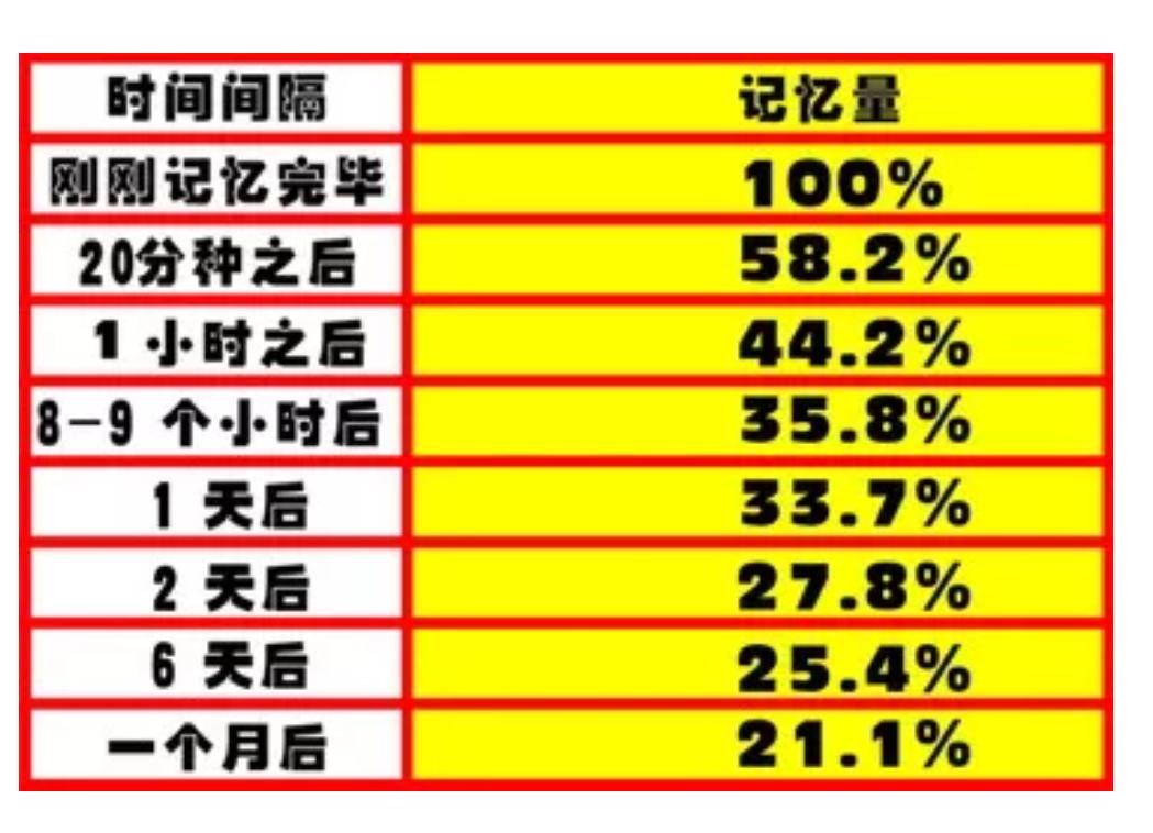 万老师单词记忆法轻松背单词,如何高效利用万词王背单词