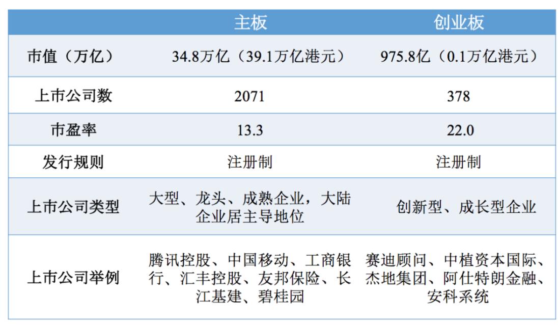 主板科创板创业板中小板新三板,科创板主板中小板创业板什么意思