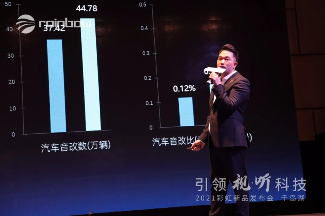 德国彩虹汽车音响,德国彩虹汽车音响效果怎么样