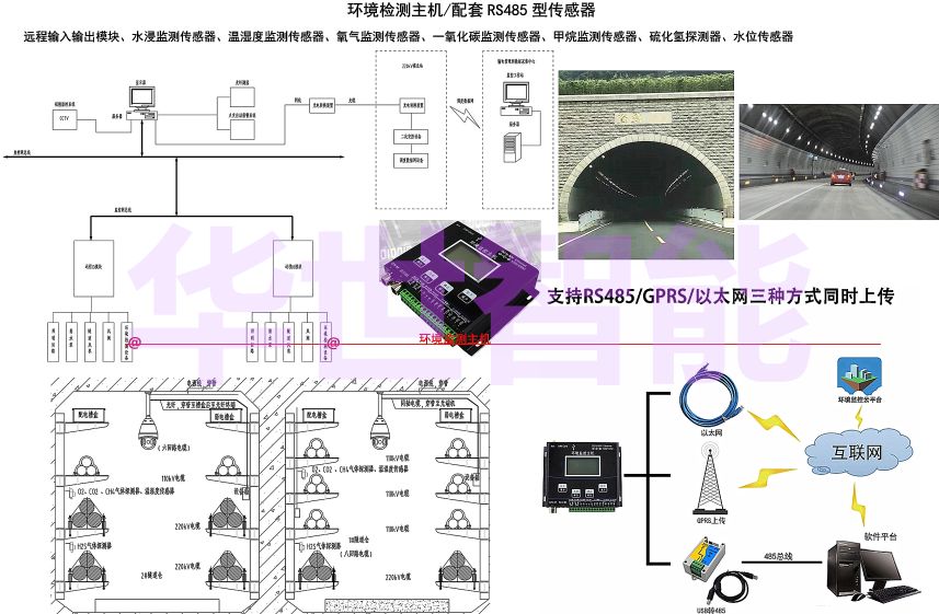 馈线终端控制器与ftu的区别,ftu馈线终端电气接线图
