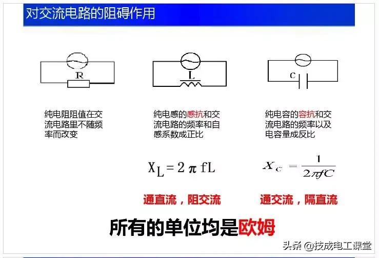 电子电路元件基础知识讲解,电子电路基础知识54讲