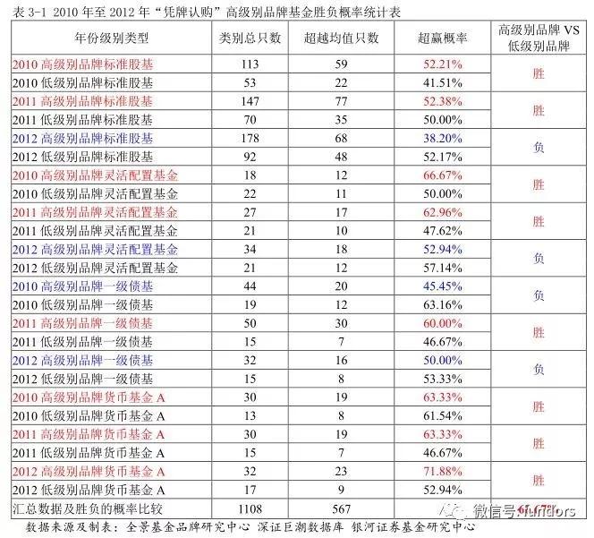 基金投资者调查分析,基金投资中的选股模型与策略分析