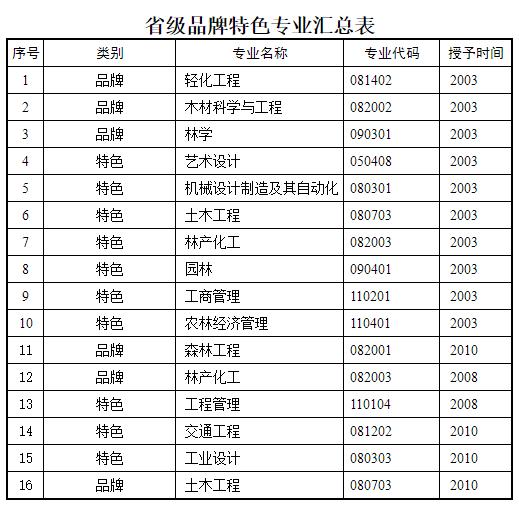 2022本科新增37个专业名单,江苏省高校王牌专业排名一览表