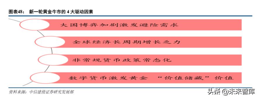 山东黄金产业龙头股,山东黄金板块走势最新分析