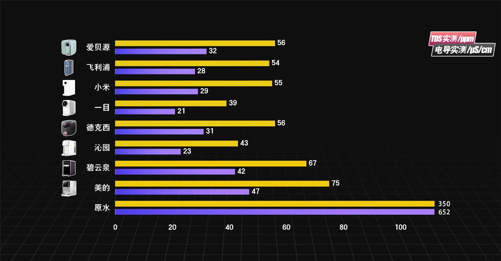 即热净水器怎么挑选,买净水器还是即热式净水器好