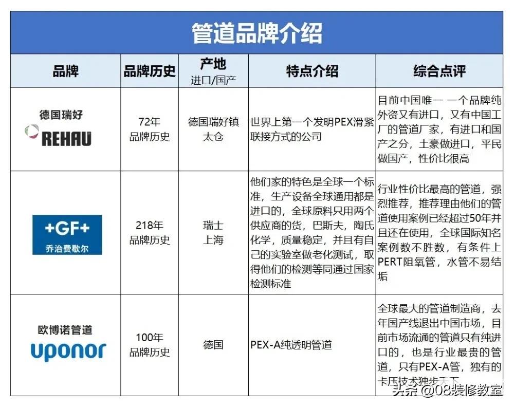 地暖怎么选择才能省钱呢,怎么样的地暖才是最好的