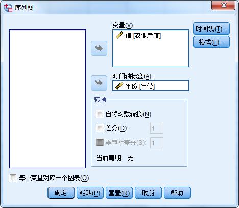 用spss时间序列预测分析,spss做时间序列分析的详细步骤