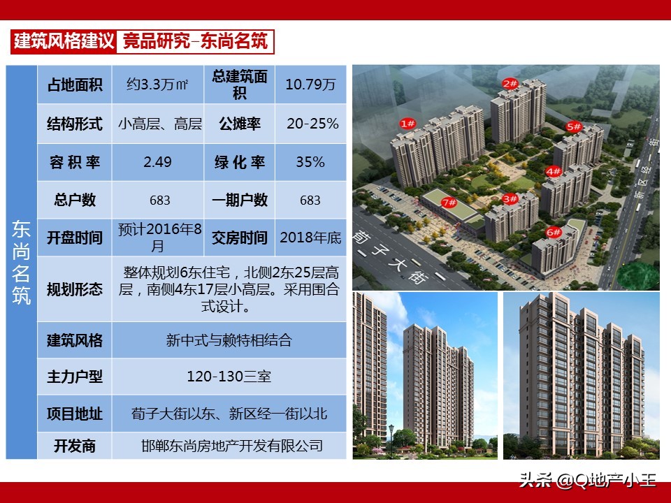 房地产项目产品规划建议书案例分享（图文并茂，收藏）