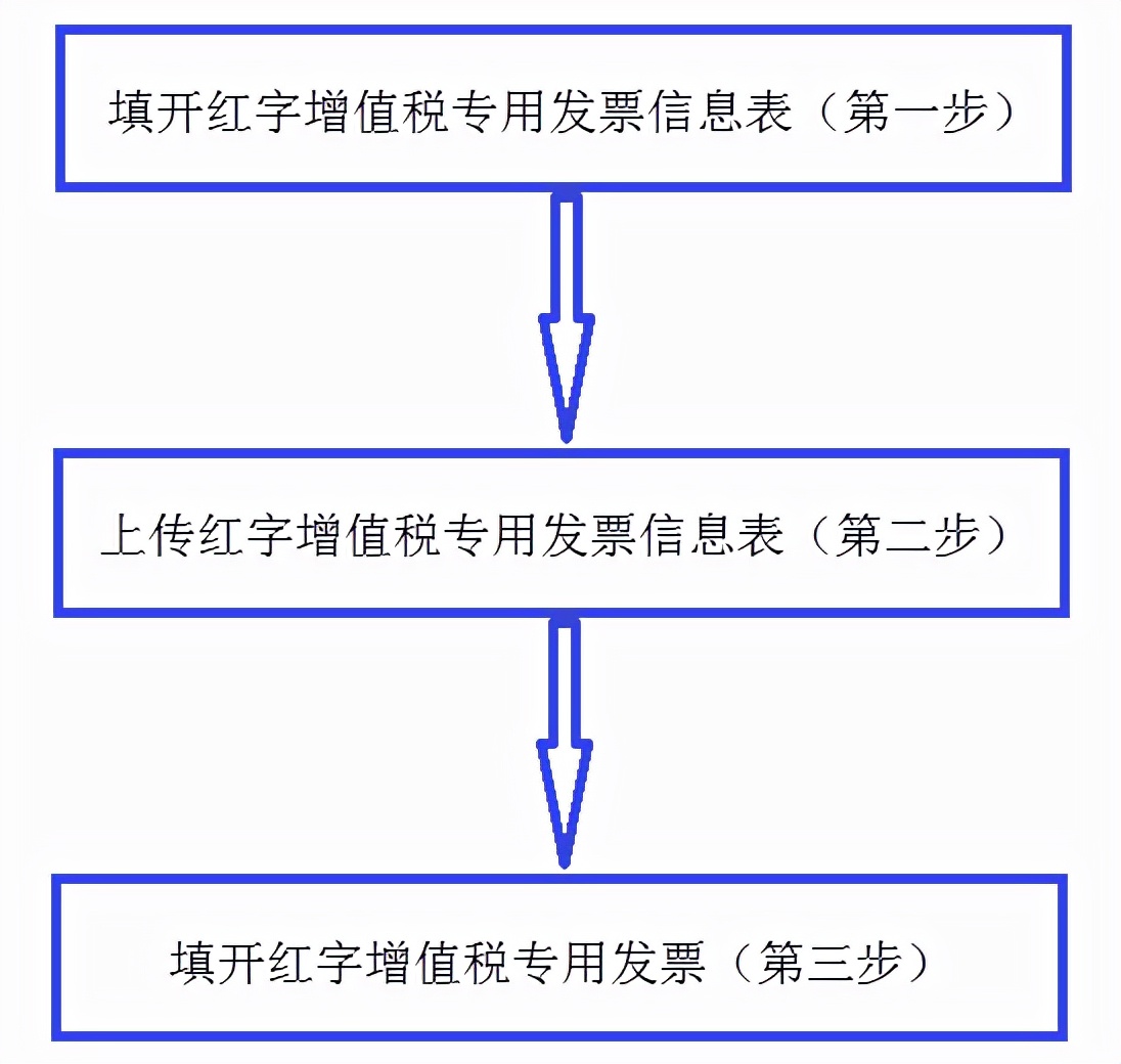 增值税发票税控开票软件怎么使用,增值税发票税控开票软件金税盘版