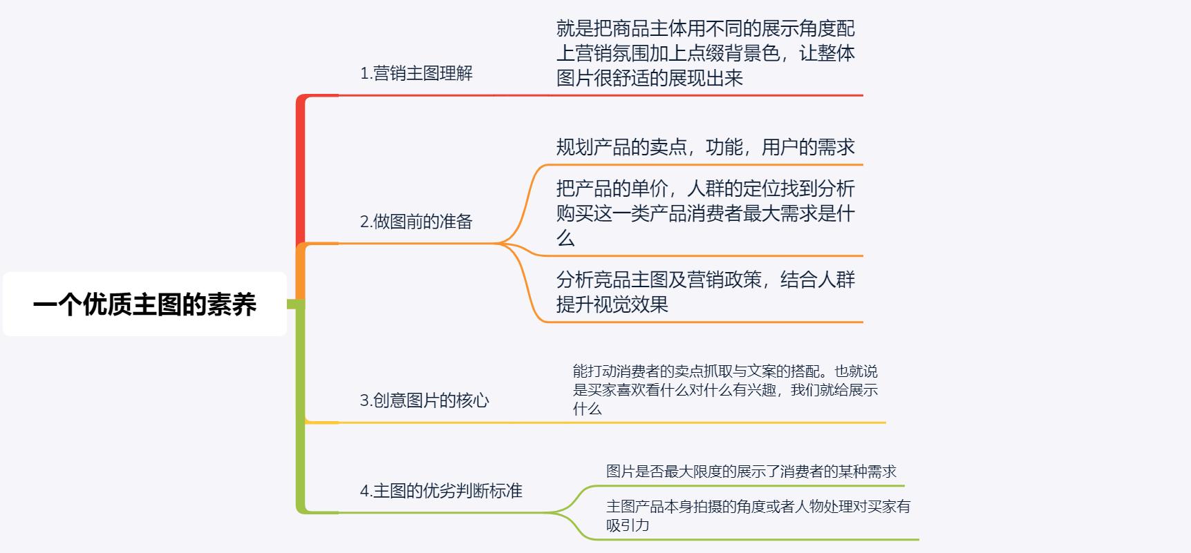网店推广遇到瓶颈怎么办,网店没流量怎么提升销量