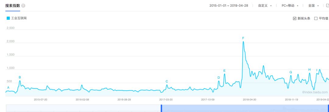 batj互联网四巨头,工业互联网和bat有什么区别
