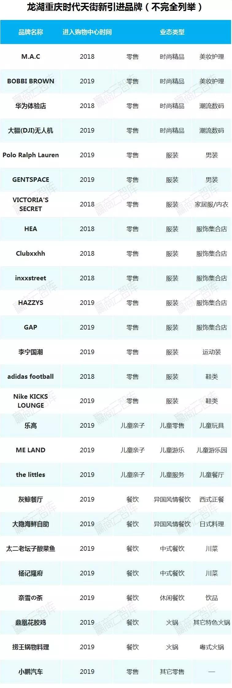 二线城市mall,一二线城市转型