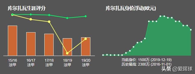 库尔图瓦离队巴黎,库尔扎瓦出局视频