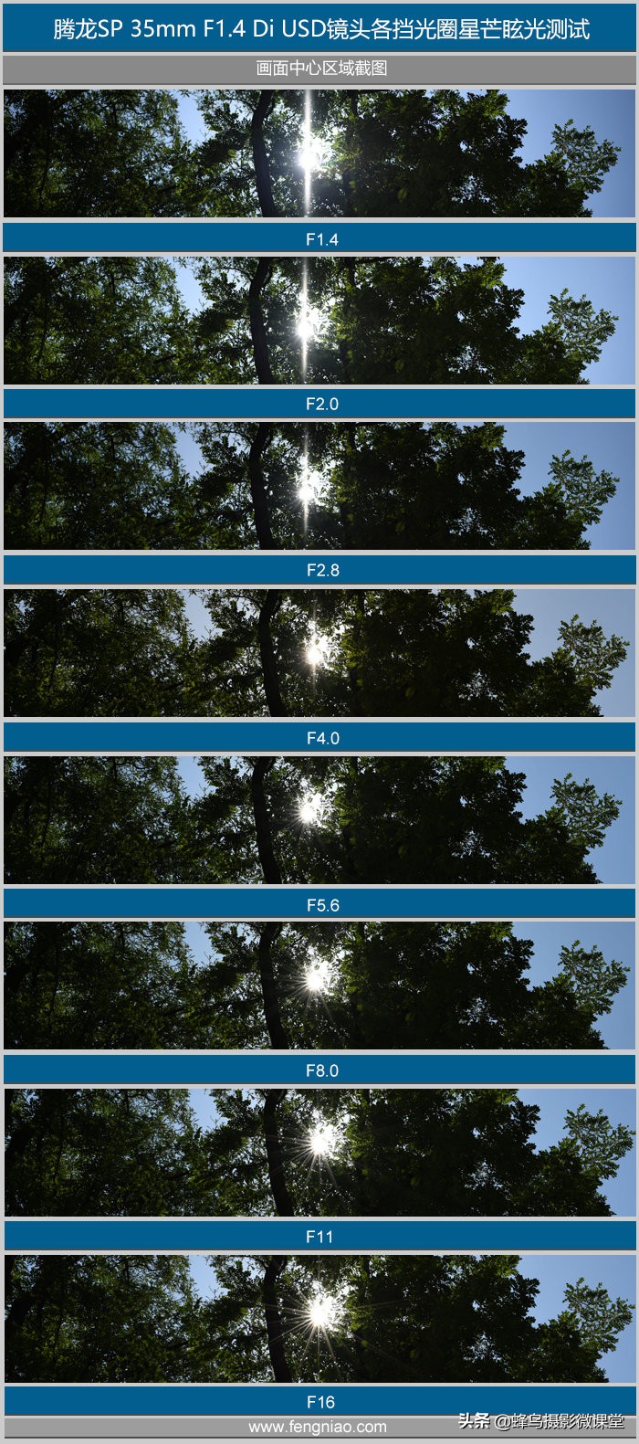 腾龙sp35mm1.4是长焦吗,35mm焦距技巧