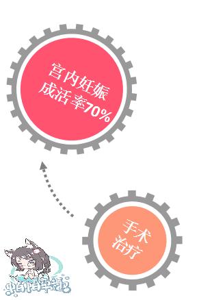 宫内宫外同时怀孕能一起查出来吗,宫内宫外同时妊娠怎么看报告