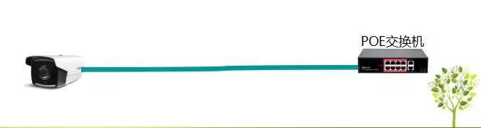 监控系统三种供电方式对比哪种好,监控电源供电有哪些方案