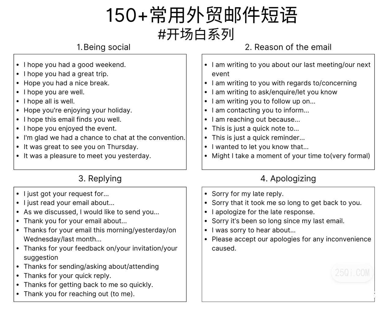 外贸邮件模板及技巧要点推荐,史上最全的外贸基本英文邮件模板