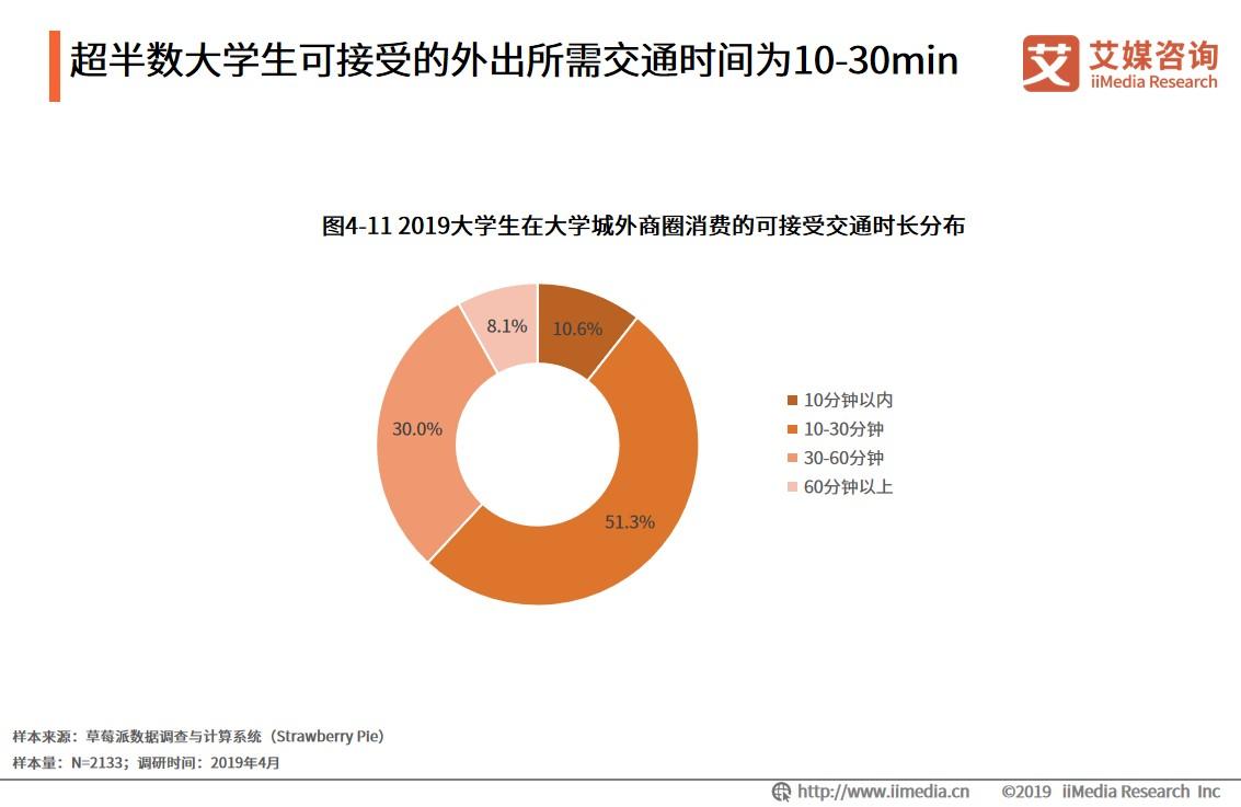 大学城周边消费高吗,大学城附近商圈有什么优势